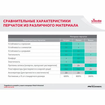 Перчатки латексные с х/б покрытием Контракт р-р L желтый