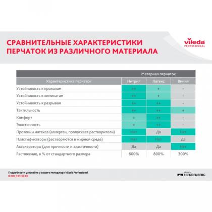 Перчатки латексные с х/б покрытием Контракт р-р S желтый