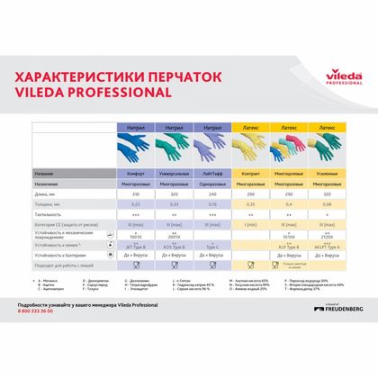 Перчатки латексные с х/б покрытием Контракт р-р XL желтый