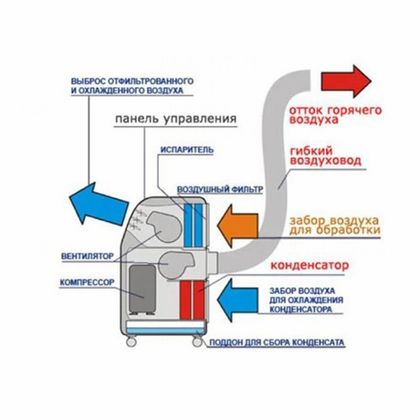 Кондиционер мобильный Electrolux EACM-08CL/N3