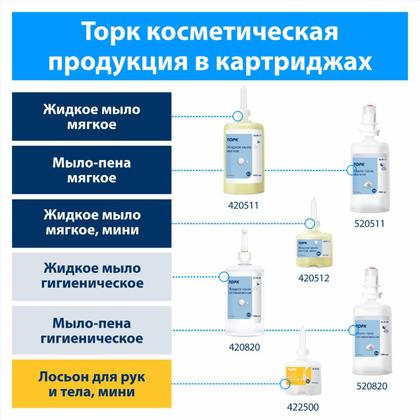 Лосьон для рук и тела ТОРК, 475мл, S2 мини